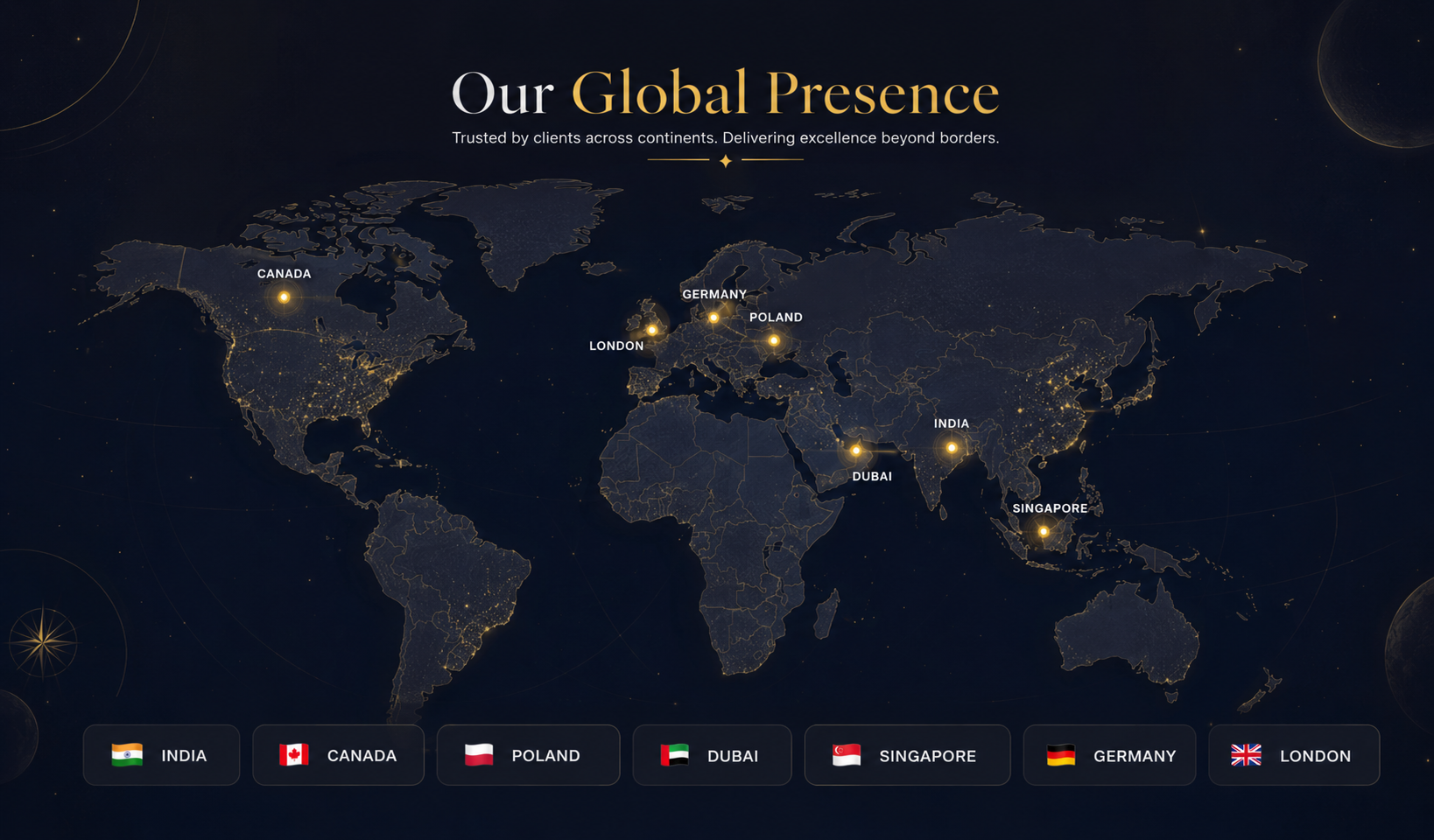 Our global presence — clients in India, Canada, Poland, Dubai, Singapore, Germany, and London